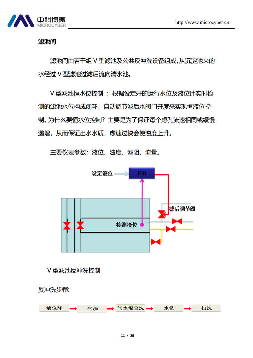 大型地表凈水廠全集成自動(dòng)化解決方案.png