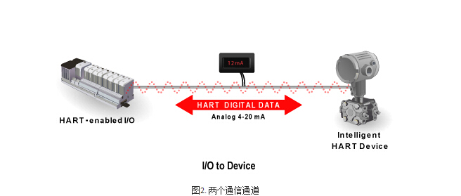 兩個通信通道.jpg