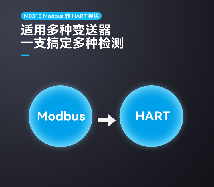 M0310Modbus 轉 HART 嵌入式模塊.jpg