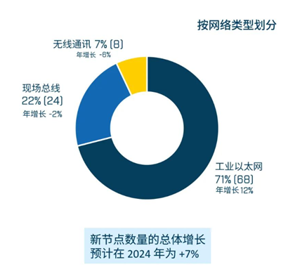 工業(yè)無線發(fā)展網(wǎng)絡類型劃分.png